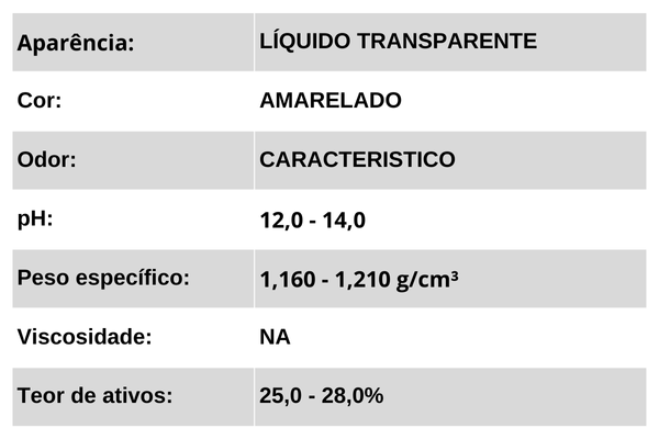 Dados Técnicos Cloroclean