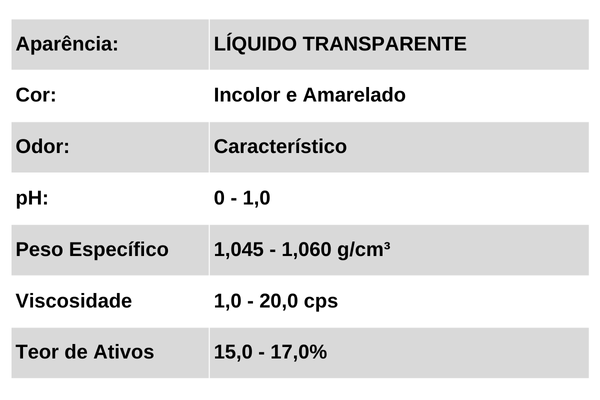 Dados Técnicos Decrust-A