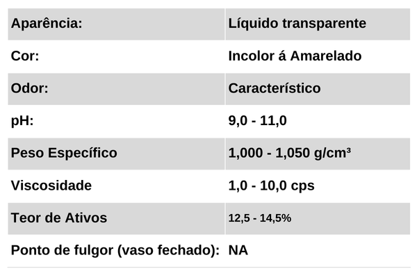 Dados Técnicos EH-28