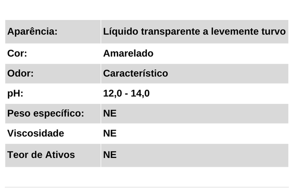 Dados Técnicos NC Warewasher