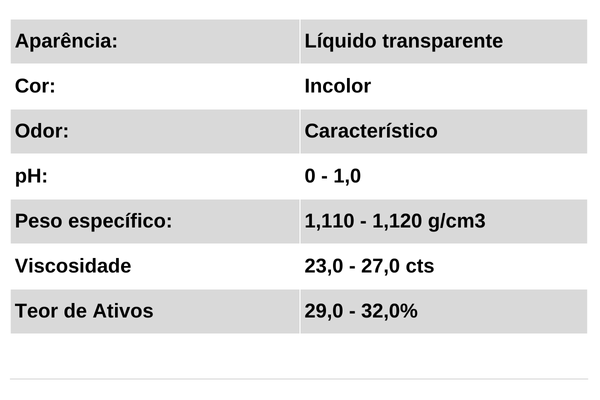 Dados Técnicos Superfox