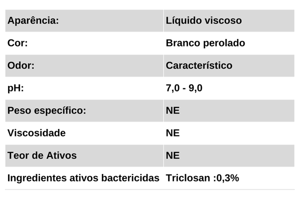Dados Técnicos Xpress Antisseptical T-4