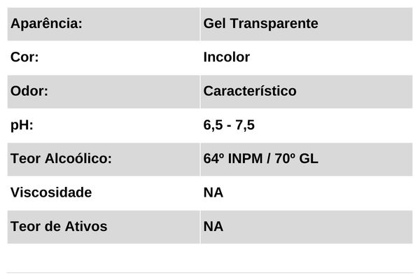 dados Técnicos Xpress Gel