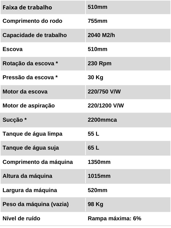 Dados Técnicos AL500B