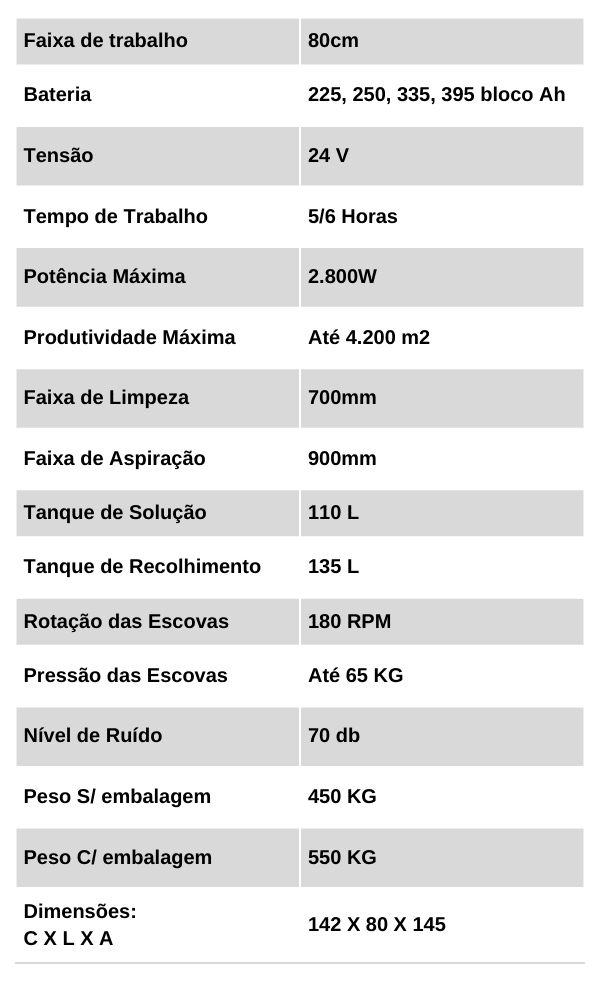Dados Técnicos Al110