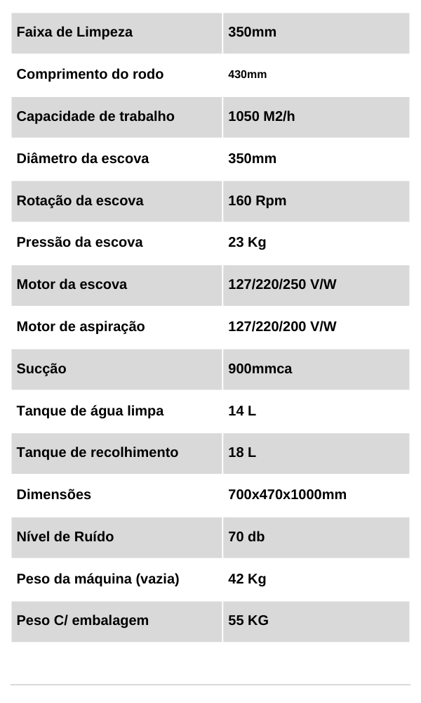 Dados Técnicos Al350