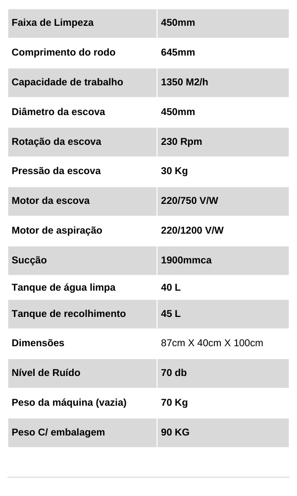 Dados Técnicos Al450 MA