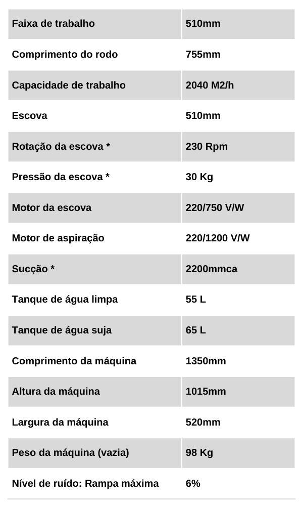 Dados Técnicos Al500