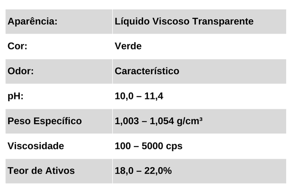 Dados Técnicos DM-500