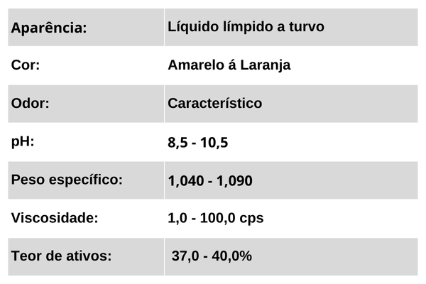 Dados Técnicos Coolspar NF