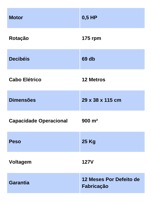 Dados Técnicos Enceradeira Cleaner 300 mm