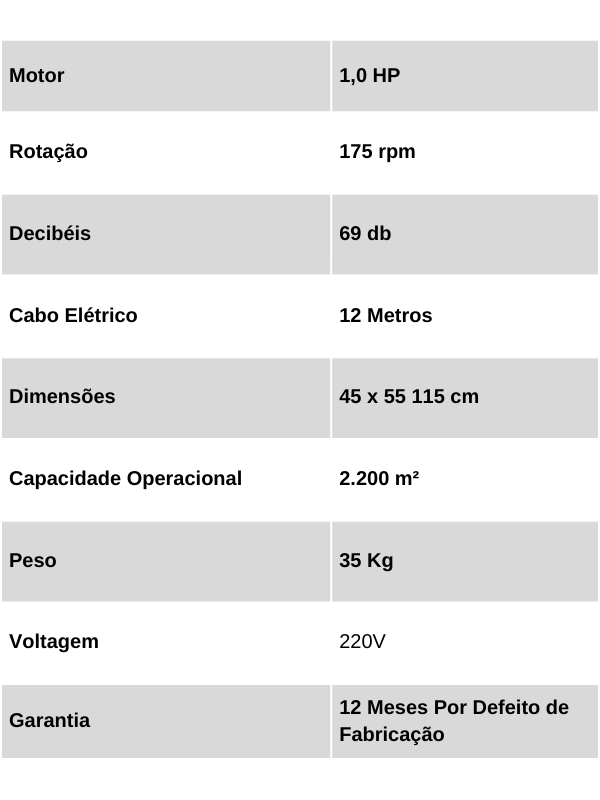Enceradeira Cleaner 400 mm 220V Dados Tecnicos