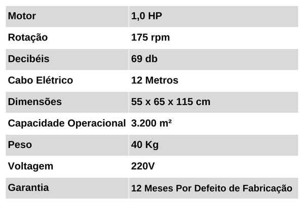 Dados Técnicos Enceradeira Cleaner 500 mm