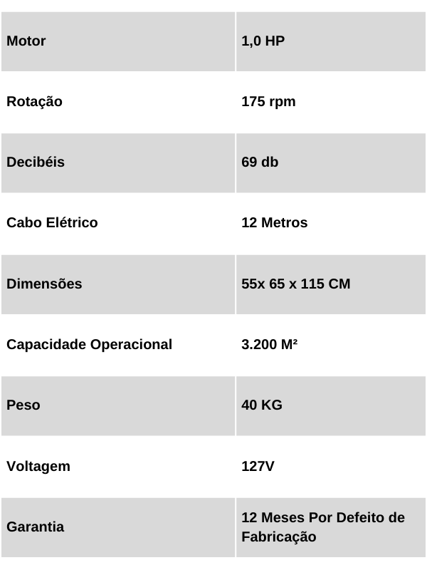 Dados Técnicos Enceradeira Cleaner 500 mm