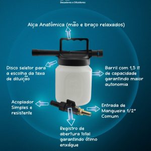 Gerador de Espuma Keg