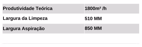 LJ50 – Lavadora de Piso Jactoclean 3 Dados Técnicos LJ50B_3