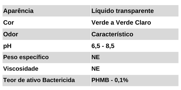 Dados Técnicos Lite'n Foamy Antisseptical-B