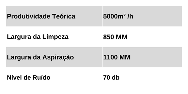 Dados Técnicos LJ150B_3