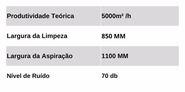 Lavadora Automática de Pisos LJ150B Bateria 5 Dados Técnicos LJ150B_3