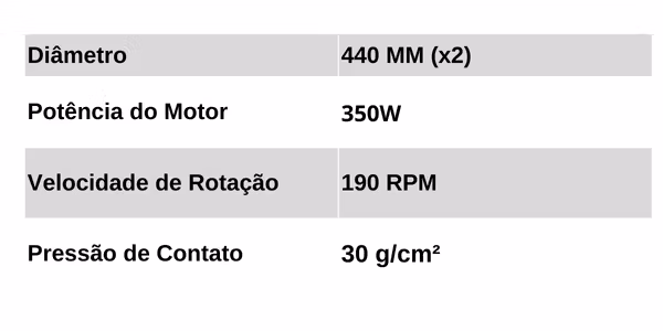 Lavadora Automática de Pisos LJ150B Bateria 3 LJ150 Dados Técnicos 1