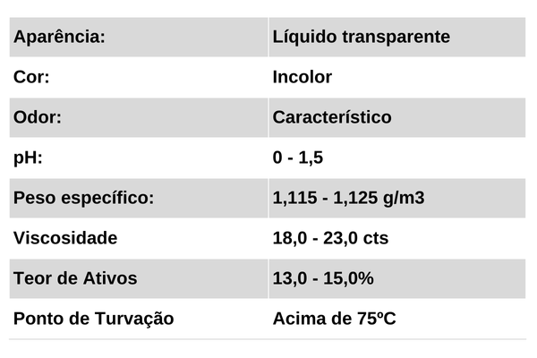 Dados Técnicos Sufox