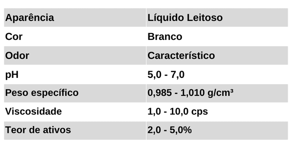 Dados Técnicos Water Repell