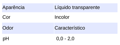 Xtreme Alvfresh Característica Físico Químico