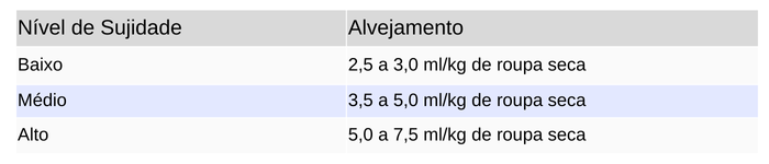 Xtreme Alvfresh Tabela de Sujidade